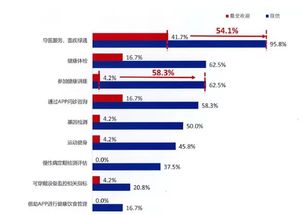 中國(guó)商業(yè)健康保險(xiǎn)發(fā)展指數(shù)報(bào)告 顯示市場(chǎng)滲透率近9.1